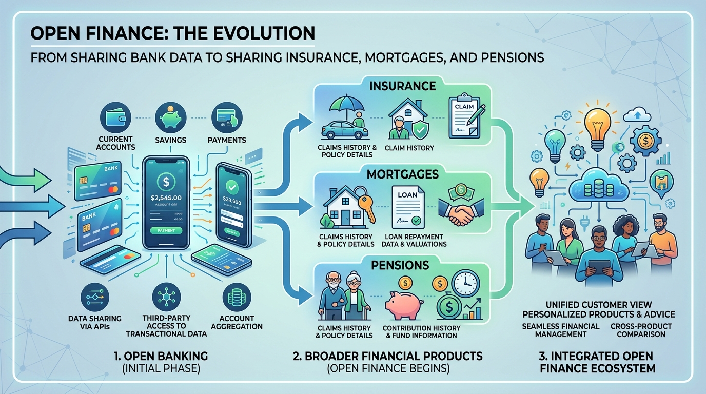 banking as a service (baas) 3.0 the next generation of platforms for launching compliant financial products in weeks videotat